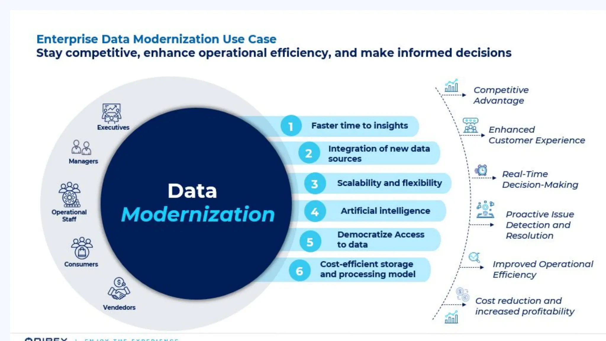Catch the Wave: SAP Event-Driven and Data Streaming for the Intelligence Enterprise