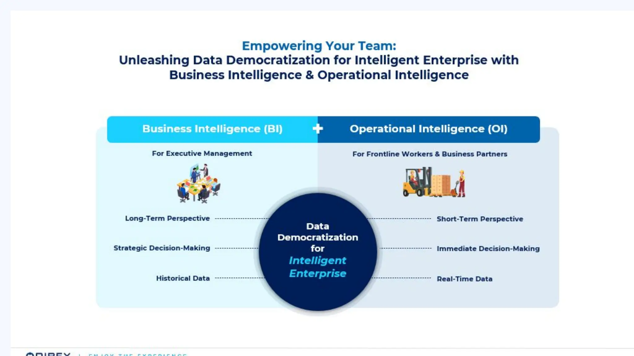Catch the Wave: SAP Event-Driven and Data Streaming for the Intelligence Enterprise
