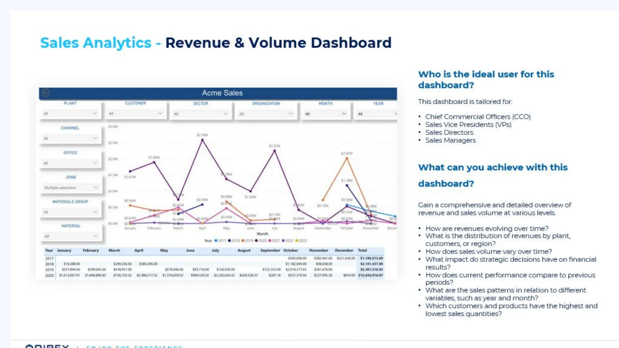 Catch the Wave: SAP Event-Driven and Data Streaming for the Intelligence Enterprise