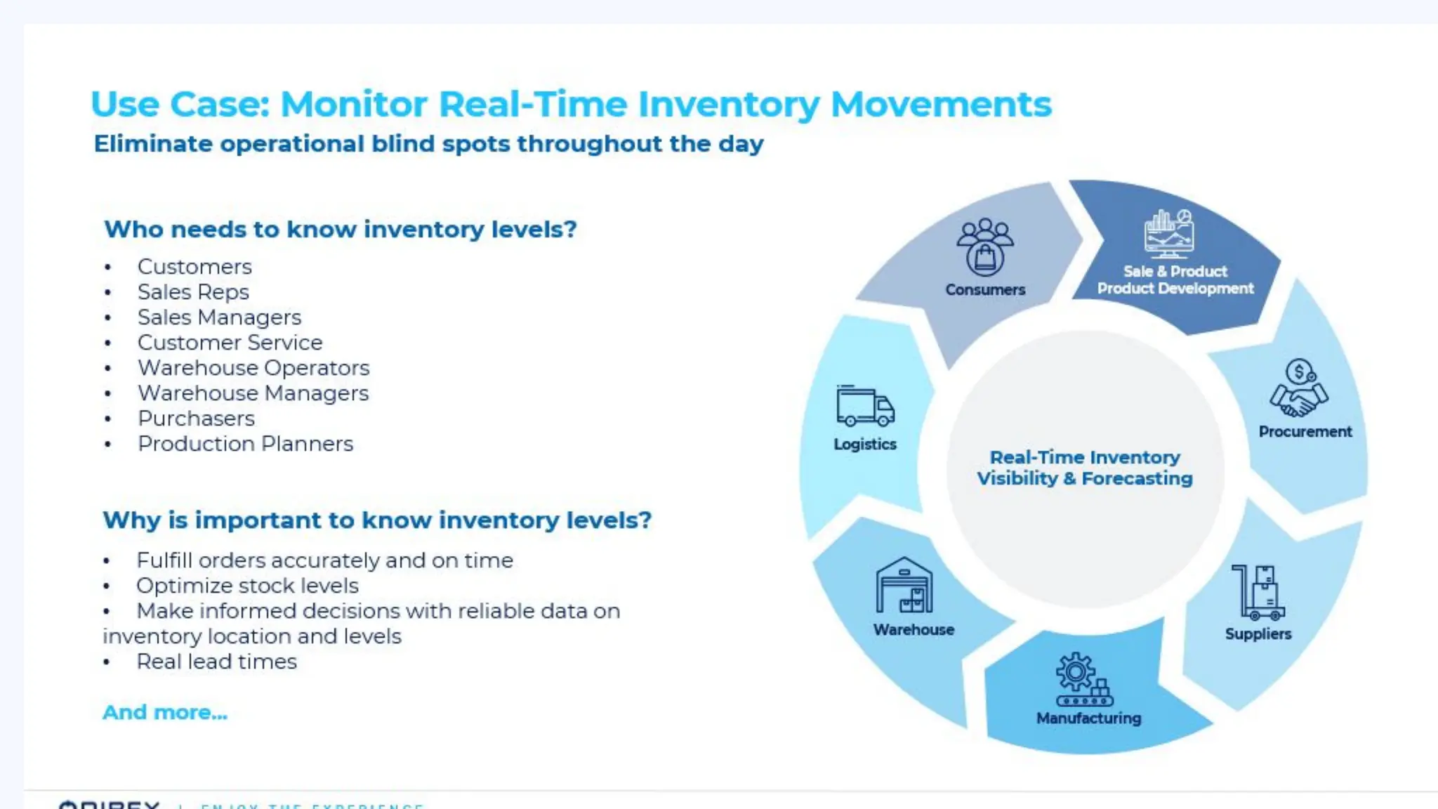 Catch the Wave: SAP Event-Driven and Data Streaming for the Intelligence Enterprise