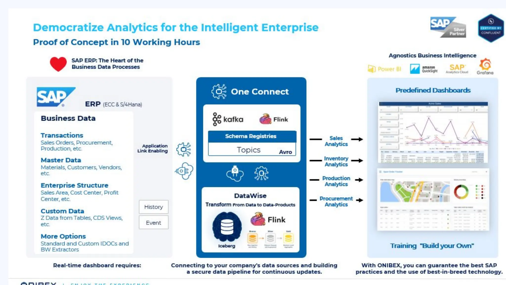 Catch the Wave: SAP Event-Driven and Data Streaming for the Intelligence Enterprise
