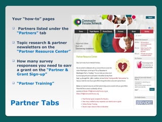 Your “how-to” pages

    Partners listed under the
    “Partners” tab

   Topic research & partner
    newsletters on the
    “Partner Resource Center”

   How many survey
    responses you need to earn
    a grant on the “Partner &
    Grant Sign-up”

   “Partner Training”




Partner Tabs
 