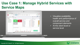 Use Case 1: Manage Hybrid Services with
Service Maps
• Visualize availability,
health and performance of
overall service and
component elements
• At the client level or
service level
 