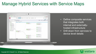 Manage Hybrid Services with Service Maps
• Define composite services
that integrates both
internal and externally-
hosted infrastructure
• Drill down from services to
device level details
 