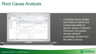 Root Cause Analysis
• Complete device details
and history of alerts and
events associated to
service, group or element
• Drill down into graphs
• Access relevant
knowledge articles from
the alert or device
 
