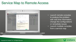 Service Map to Remote Access
• Launch remote consoles
to analyze the problem
with real time information,
change the configurations
or remediate issues
• Launch multiple consoles
from a service map
 