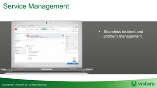 Service Management
• Seamless incident and
problem management
 
