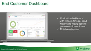 End Customer Dashboard
• Customize dashboards
with widgets for size, trend
history and metric-specific
parameters for each user
• Role based access
 
