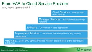From VAR to Cloud Service Provider
Why move up the stack?
 