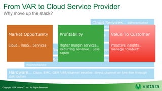 From VAR to Cloud Service Provider
Why move up the stack?
Value To Customer
Proactive insights…
manage “context”
Market Opportunity
Cloud… XaaS… Services
Profitability
Higher margin services…
Recurring revenue… Less
capex
 