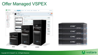 Offer Managed VSPEX
 