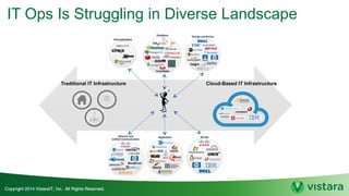 IT Ops Is Struggling in Diverse Landscape
 