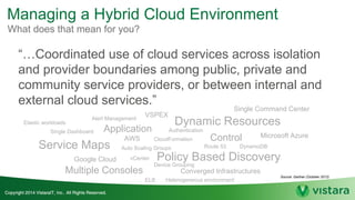 Managing a Hybrid Cloud Environment
What does that mean for you?
“…Coordinated use of cloud services across isolation
and provider boundaries among public, private and
community service providers, or between internal and
external cloud services.”
Application
Policy Based Discovery
Service Maps
Dynamic Resources
Control
Multiple Consoles
AWS
Google Cloud
Microsoft Azure
VSPEX
Converged Infrastructures
vCenter
Device Grouping
Auto Scaling Groups
CloudFormation
Route 53 DynamoDB
ELB
Single Dashboard
Alert Management
Authentication
Single Command Center
Heterogeneous environment
Elastic workloads
Source: Gartner (October 2012)
 