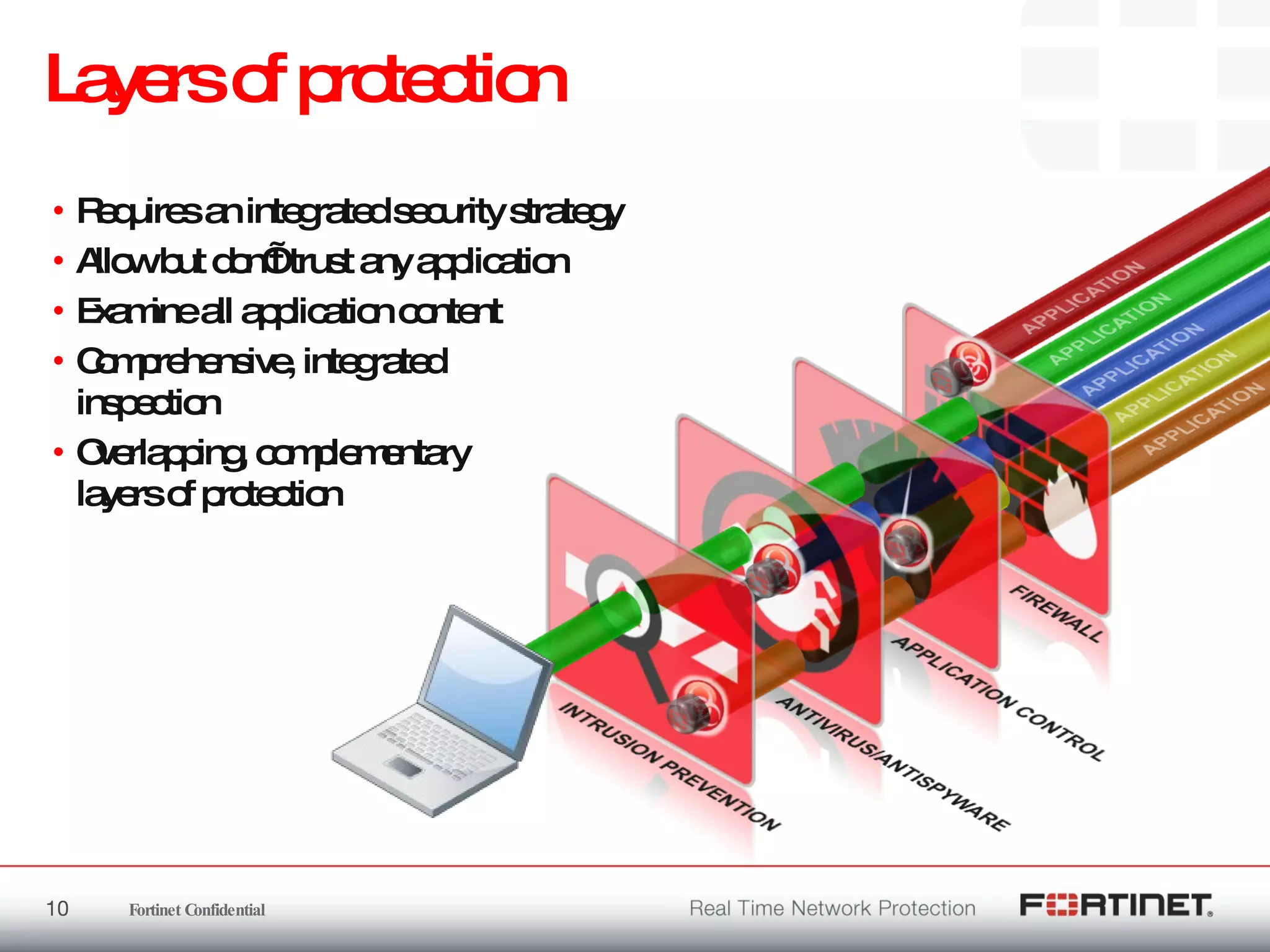 Layers of protection  Requires an integrated security strategy Allow but don’t trust any application Examine all application content Comprehensive, integrated  inspection Overlapping, complementary  layers of protection 