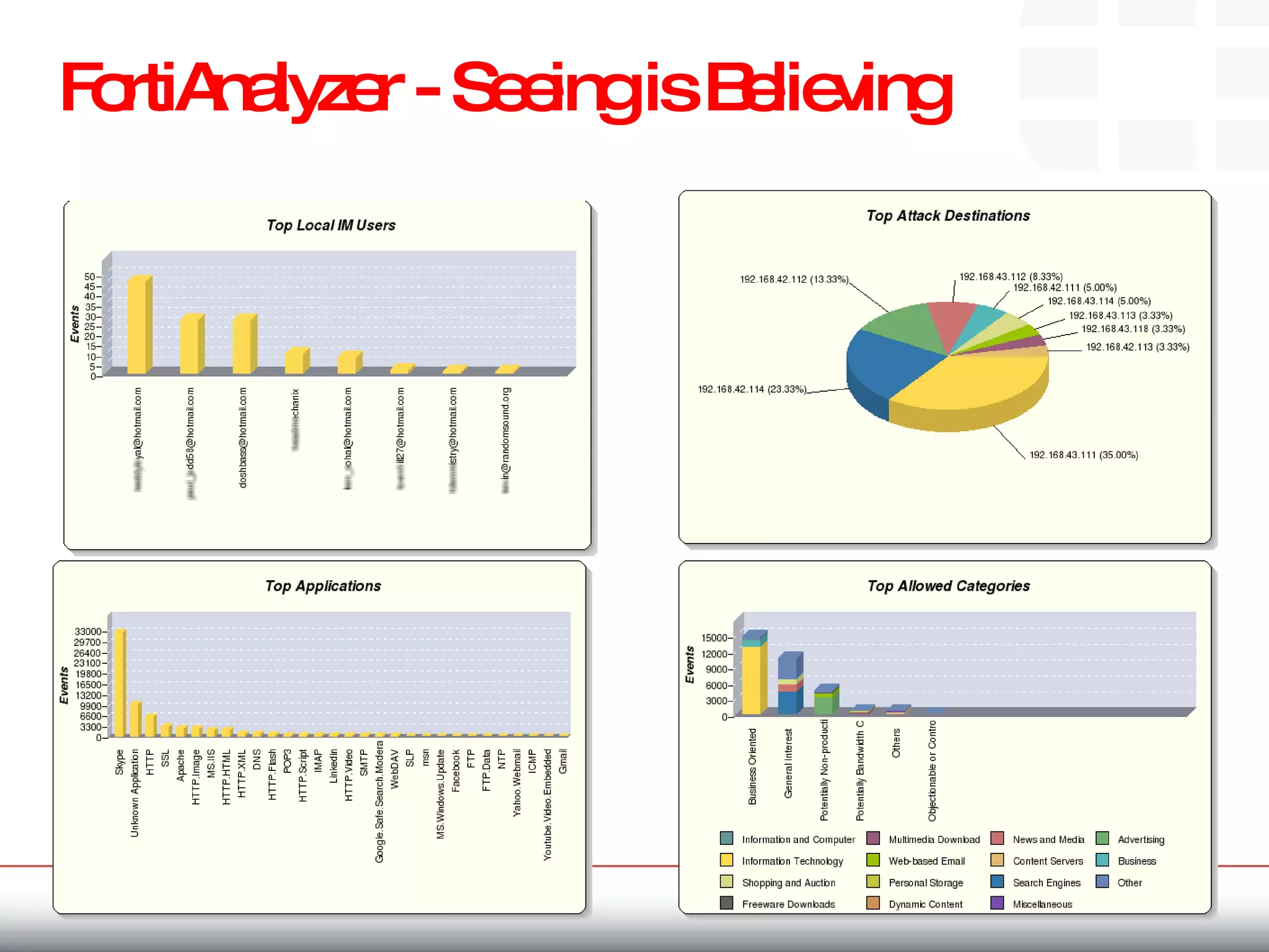 FortiAnalyzer - Seeing is Believing 