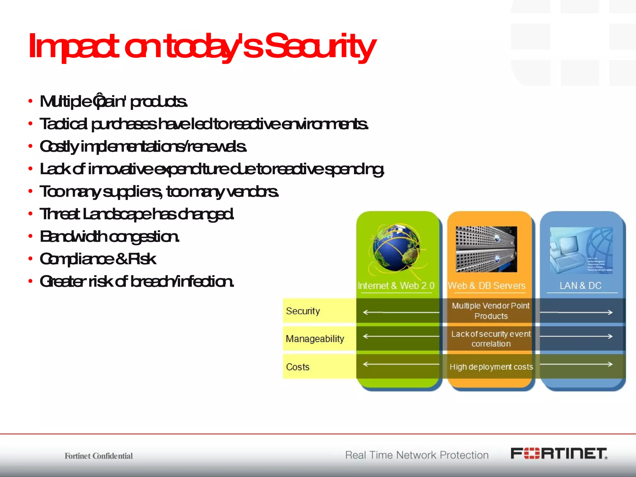 Impact on today's Security Multiple ‘pain' products. Tactical purchases have led to reactive environments. Costly implementations/renewals. Lack of innovative expenditure due to reactive spending. Too many suppliers, too many vendors. Threat Landscape has changed. Bandwidth congestion. Compliance & Risk Greater risk of breach/infection. 