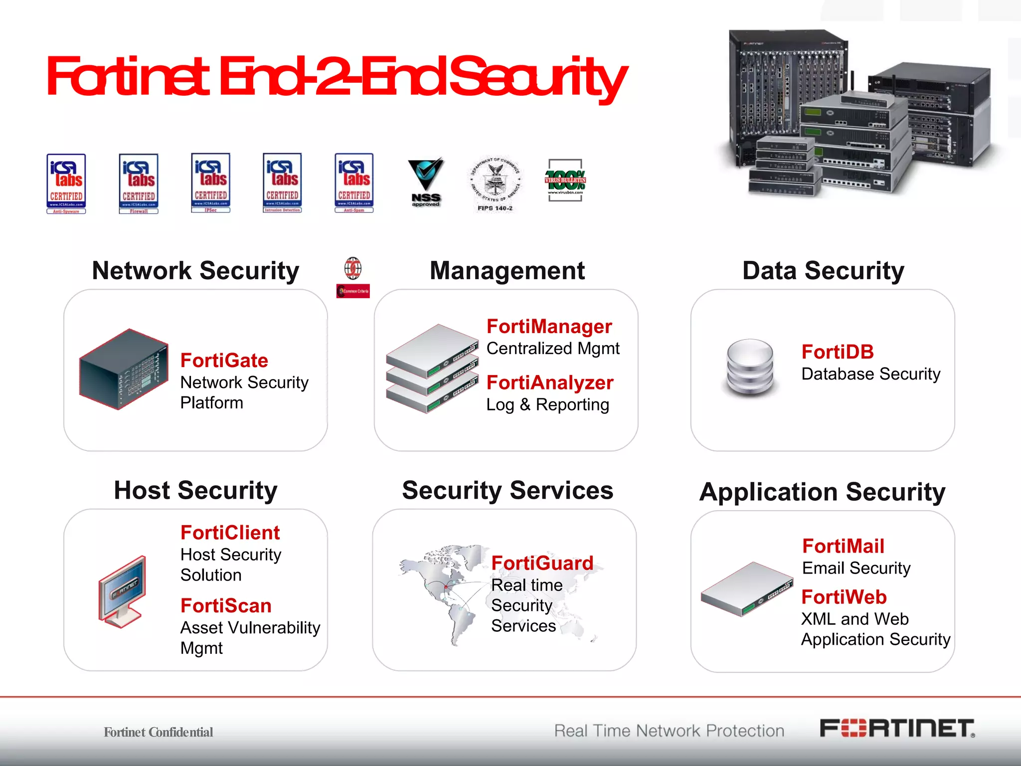 Fortinet End-2-End Security Network Security Host Security Data Security Application Security Management FortiGate Network Security Platform FortiManager Centralized Mgmt FortiAnalyzer Log & Reporting FortiMail Email Security FortiClient Host Security Solution FortiDB Database Security Security Services FortiGuard Real time Security Services FortiWeb XML and Web  Application Security FortiScan Asset Vulnerability  Mgmt 