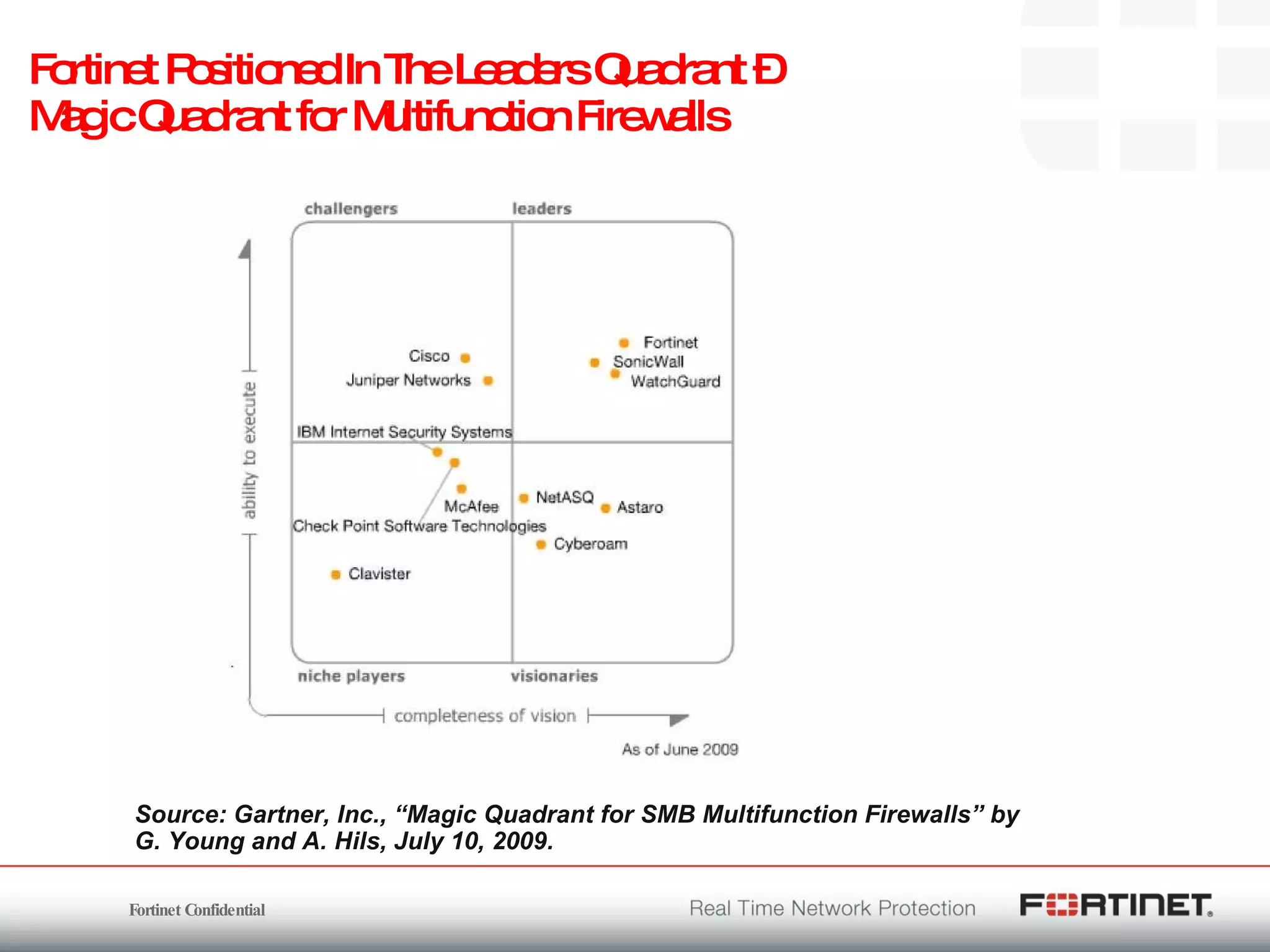 Fortinet Positioned In The Leaders Quadrant – Magic Quadrant for Multifunction Firewalls Source: Gartner, Inc., “Magic Quadrant for SMB Multifunction Firewalls” by G. Young and A. Hils, July 10, 2009.  