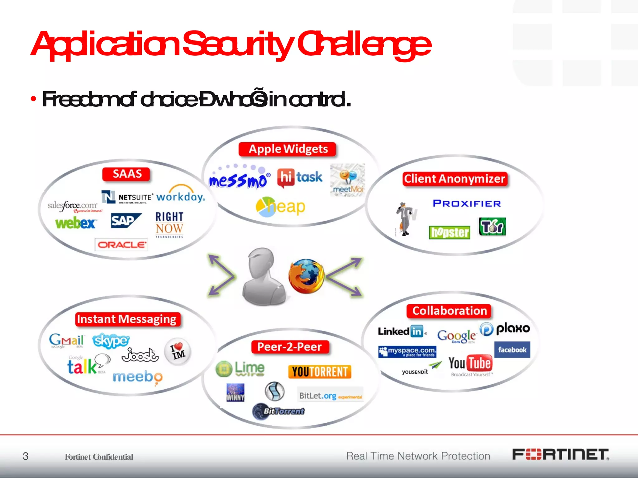Application Security Challenge Freedom of choice – who’s in control.  
