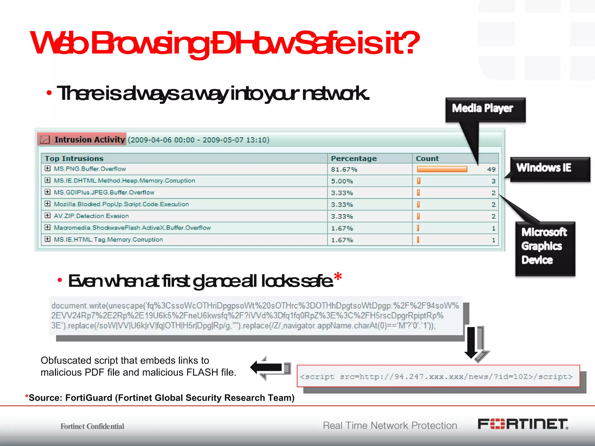 Web Browsing – How Safe is it? There is always a way into your network. Even when at first glance all looks safe. * Obfuscated script that embeds links to malicious PDF file and malicious FLASH file.  * Source: FortiGuard (Fortinet Global Security Research Team) 