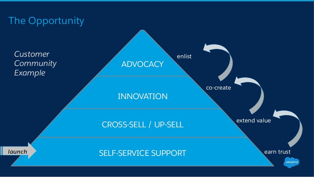 Community Engagement Best Practices April 18 2016 