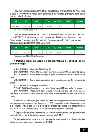27
Para o procedimento 35.027.01.0 Parto Normal em Gestante de Alto Risco
e para o 35.007.01.0 Parto com Eclâmpsia, os valores previstos para paga-
mento pelo SUS, são:
* Incluídos os R$ 40,00 do Incentivo
Para os procedimentos 35.028.01.7 Cesariana em Gestante de Alto Ris-
co e 35.085.01.0 - Cesariana com Laqueadura Tubária em Paciente com
Cesarianas Sucessivas Anteriores em Gestante de Alto Risco, os valores
previstos para pagamento pelo SUS, são:
* Incluídos os R$ 40,00 do Incentivo
A Portaria exclui da tabela de procedimentos do SIH/SUS os se-
guintes códigos:
a) 35.100.04.4 – Cirurgia Obstétrica IV
b) 35.021.01.2 – Parto Normal com atendimento ao RN em sala de parto
c) 35.023.01.5 – Parto com eclâmpsia com atendimento ao RN em sala de
parto
d) 35.024.01.1 – Parto com manobras com atendimento ao RN em sala de
parto
e) 35.100.05.2 – Cirurgia obstétrica V
f) 35.022.01.9 – Cesariana com atendimento ao RN em sala de parto
g) 35.083.01.8 – Cesariana com laqueadura tubária em paciente com ce-
sarianas sucessivas com risco de vida com atendimento ao RN em sala de
parto.
A Secretaria Executiva, por meio do DATASUS disponibilizará mensalmente
aos gestores estaduais, municipais e do DF, relatórios contendo os dados do
SISPRENATAL e das AIH´s que apresentem cobrança do procedimento
95.002.01.4 SH Componente I – Incentivo à assistência pré-natal.
O impacto financeiro, decorrente da alteração de valores dos procedimen-
tos instituídos, será financiada com recursos do FAEC.
Os procedimentos relativos aos desmembramentos dos profissionais mé-
dicos, serão pagos com recursos do FAEC.
 