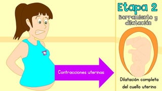 Contracciones uterinas
Dilatación completa
del cuello uterino
 