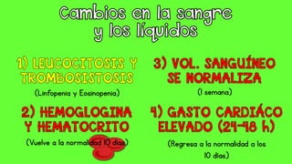 (Linfopenia y Eosinopenia) (1 semana)
(Regresa a la normalidad a los
10 días)
(Vuelve a la normalidad 10 días)
 