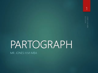 PARTOGRAPH
MR. JONES H.M-MBA
1
 