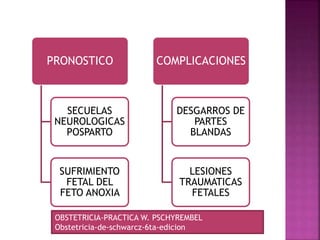 PRONOSTICO
SECUELAS
NEUROLOGICAS
POSPARTO
SUFRIMIENTO
FETAL DEL
FETO ANOXIA
COMPLICACIONES
DESGARROS DE
PARTES
BLANDAS
LESIONES
TRAUMATICAS
FETALES
OBSTETRICIA-PRACTICA W. PSCHYREMBEL
Obstetricia-de-schwarcz-6ta-edicion
 