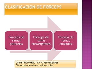 Fórceps de
ramas
paralelas
Fórceps de
ramas
convergentes
Fórceps de
ramas
cruzadas
OBSTETRICIA-PRACTICA W. PSCHYREMBEL
Obstetricia-de-schwarcz-6ta-edicion
 