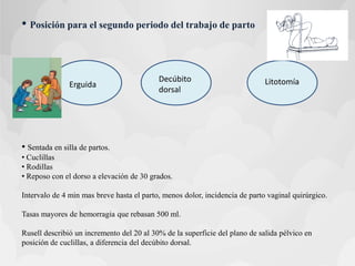 • Posición para el segundo periodo del trabajo de parto
Erguida
Decúbito
dorsal
Litotomía
• Sentada en silla de partos.
• Cuclillas
• Rodillas
• Reposo con el dorso a elevación de 30 grados.
Intervalo de 4 min mas breve hasta el parto, menos dolor, incidencia de parto vaginal quirúrgico.
Tasas mayores de hemorragia que rebasan 500 ml.
Rusell describió un incremento del 20 al 30% de la superficie del plano de salida pélvico en
posición de cuclillas, a diferencia del decúbito dorsal.
 