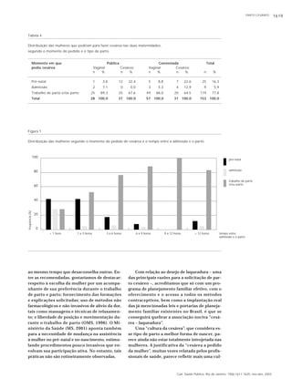 PARTO CESÁREO 1619
Cad. Saúde Pública, Rio de Janeiro, 19(6):1611-1620, nov-dez, 2003
Tabela 4
Distribuição das mulheres que pediram para fazer cesárea nas duas maternidades,
segundo o momento do pedido e o tipo de parto.
Momento em que Pública Conveniada Total
pediu cesárea Vaginal Cesáreo Vaginal Cesáreo
n % n % n % n % n %
Pré-natal 1 3,6 12 32,4 5 8,8 7 22,6 25 16,3
Admissão 2 7,1 0 0,0 3 5,3 4 12,9 9 5,9
Trabalho de parto e/ou parto 25 89,3 25 67,6 49 86,0 20 64,5 119 77,8
Total 28 100,0 37 100,0 57 100,0 31 100,0 153 100,0
Figura 1
Distribuição das mulheres segundo o momento do pedido de cesárea e o tempo entre a admissão e o parto.
ao mesmo tempo que desaconselha outras. En-
tre as recomendadas, gostaríamos de destacar:
respeito à escolha da mulher por um acompa-
nhante de sua preferência durante o trabalho
de parto e parto; fornecimento das formações
e explicações solicitadas; uso de métodos não
farmacológicos e não invasivos de alívio da dor,
tais como massagens e técnicas de relaxamen-
to; e liberdade de posição e movimentação du-
rante o trabalho de parto (OMS, 1996). O Mi-
nistério da Saúde (MS, 2001) aponta também
para a necessidade de mudança na assistência
à mulher no pré-natal e no nascimento, estimu-
lando procedimentos pouco invasivos que en-
volvam sua participação ativa. No entanto, tais
práticas não são rotineiramente observadas.
Com relação ao desejo de laqueadura – uma
das principais razões para a solicitação de par-
to cesáreo –, acreditamos que só com um pro-
grama de planejamento familiar efetivo, com o
oferecimento e o acesso a todos os métodos
contraceptivos, bem como a implantação real
das já mencionadas leis e portarias de planeja-
mento familiar existentes no Brasil, é que se
conseguirá quebrar a associação nociva “cesá-
rea – laqueadura”.
Uma “cultura da cesárea”, que considera es-
se tipo de parto a melhor forma de nascer, pa-
rece ainda não estar totalmente introjetada nas
mulheres. A justificativa da “cesárea a pedido
da mulher”, muitas vezes relatada pelos profis-
sionais de saúde, parece refletir mais uma cul-
0
freqüência(%)
20
40
60
80
100
trabalho de parto
e/ou parto
admissão
pré-natal
> 12 horas tempo entre
admissão e o parto
9 a 12 horas6 a 9 horas3 a 6 horas1 a 3 horas< 1 hora
 