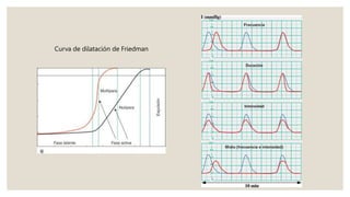 Curva de dilatación de Friedman
 
