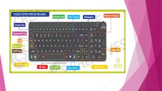 Part of Computer brief detail of each pat of computer system | PPTX