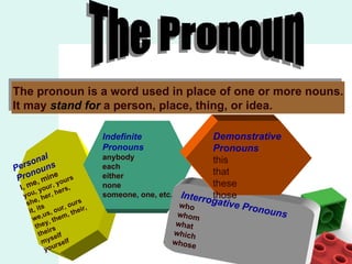 The Pronoun The pronoun is a word used in place of one or more nouns. It may  stand for  a person, place, thing, or idea. Personal  Pronouns I, me, mine you, your, yours she, her, hers, it, its we,us, our, ours they, them, their,  theirs myself yourself Indefinite  Pronouns anybody each either none someone, one, etc. Interrogative Pronouns who whom what which whose Demonstrative  Pronouns this that these those 