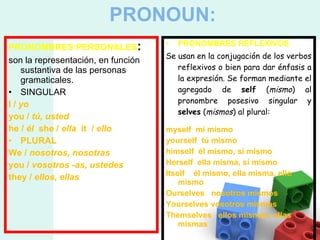 PRONOUN: PRONOMBRES PERSONALES :  son la representación, en función sustantiva de las personas gramaticales. SINGULAR I /  yo you /  tú, usted he /  él   she /  ella   it  /  ello PLURAL We /  nosotros, nosotras you /  vosotros -as, ustedes they /  ellos, ellas PRONOMBRES REFLEXIVOS Se usan en la conjugación de los verbos reflexivos o bien para dar énfasis a la expresión. Se forman mediante el agregado de  self  ( mismo ) al pronombre posesivo singular y  selves  ( mismos ) al plural: myself  mí mismo yourself  tú mismo himself  él mismo, sí mismo Herself  ella misma, sí mismo Itself  él mismo, ella misma, ello mismo Ourselves  nosotros mismos Yourselves vosotros mismos Themselves  ellos mismos, ellas mismas  