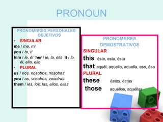 PRONOUN PRONOMBRES PERSONALES OBJETIVOS SINGULAR me  /  me, mi you  /  te, ti him  /  le, él    her  /  le, la, ella    it  /  lo, él, ella, ello PLURAL us  /  nos, nosotros, nosotras you  /  os, vosotros, vosotras them  /  les, los, las, ellos, ellas PRONOMBRES DEMOSTRATIVOS SINGULAR this    éste, esto, ésta that   aquél, aquello, aquella, eso, ésa PLURAL these        éstos, éstas those        aquéllos, aquéllas 