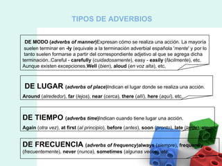 DE MODO ( adverbs of manner ) Expresan cómo se realiza una acción. La mayoría suelen terminar en  -ly  (equivale a la terminación adverbial española ' mente ' y por lo tanto suelen formarse a partir del correspondiente adjetivo al que se agrega dicha  terminación..Careful -  carefully  ( cuidadosamente ), easy -  easily  ( fácilmente ), etc. Aunque existen excepciones, Well  ( bien ),  aloud  ( en voz alta ), etc. DE LUGAR  ( adverbs of place ) Indican el lugar donde se realiza una acción. Around  ( alrededor ),  far  ( lejos ),  near  ( cerca ),  there  ( allí ),  here  ( aquí ), etc. DE TIEMPO  ( adverbs time ) Indican cuando tiene lugar una acción. Again  ( otra vez ),  at first  ( al principio ),  before  ( antes ),  soon  ( pronto ),  late  ( tarde ), etc. DE FRECUENCIA  ( adverbs of frequency )always  ( siempre ),  frequently ( frecuentemente ),  never  ( nunca ),  sometimes  ( algunas veces ), etc. TIPOS DE ADVERBIOS 