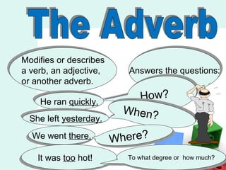The Adverb Modifies or describes a verb, an adjective, or another adverb. Answers the questions: How? He ran  quickly. She left  yesterday. When? We went  there. Where? It was  too  hot! To what degree or  how much? 