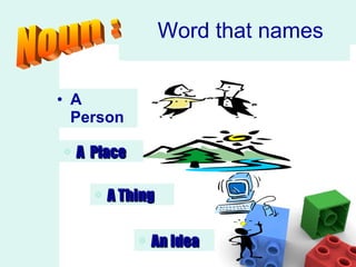 Word that names A Person An Idea A Thing A  Place Noun : 