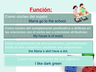 Función:   Como complemento de otro sustantivo, generalmente unido al otro sustantivo mediante una preposición : the Maria´s skirt have a dot.  Como núcleo del sujeto : María go to the school.   Como núcleo del complemento predicativo o atributo en las oraciones con el verbo ser u oraciones atributivas: My house is of wood.   Como complemento de un adjetivo : I like dark green .   