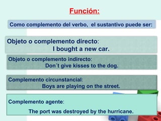 Función:   Complemento agente :  The port was destroyed by the hurricane.  Como complemento del verbo,  el sustantivo puede ser:  Objeto o complemento directo : I bought a new car.  Objeto o complemento indirecto : Don´t give kisses to the dog.   Complemento circunstancial : Boys are playing on the street.  