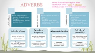 ADVERBS 
Adverbs of degree 
•show us the strength or 
degree of the action or state 
•Examples: 
Very, highly, totally, perfectly, 
partially, almost. 
Adverbs of manner 
a word that describes or gives more 
information about a verb, an adjective, 
another adverb, or even the entire sentence 
•show us the way the action is 
done 
•Examples: 
Well, badly, nicely, slowly, 
loudly, quietly, happily, sadly, 
secretly, weakly. 
Adverbs of place 
•show us the location of the 
action or state 
•Examples: 
Home, here, there, outside, 
inside, away, around, 
anywhere, abroad, up, down, 
out. 
Adverbs of time 
show us the time of the 
action or state 
Examples: 
Now, soon, later, yesterday, 
tomorrow, early, before, 
lately, recently. 
Adverbs of 
frequency 
show us the frequency of 
the action or state 
Examples: 
Always, never, sometimes, 
often, rarely, usually, 
occasionally. 
Adverbs of duration 
show us the length of the 
action or state 
Examples: 
Forever, constantly, 
temporarily, briefly 
Adverbs of 
probability 
show us the chances for the 
action or state to happen 
Examples: 
Certainly, maybe, probably, 
possibly, surely. 
 