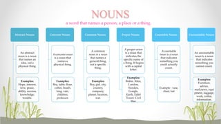 NOUNS 
Abstract Nouns 
An abstract 
noun is a noun 
that names an 
idea, not a 
physical thing. 
Examples: 
Hope, interest, 
love, peace, 
ability, success, 
knowledge, 
trouble. 
Concrete Nouns 
A concrete noun 
is a noun that 
names a 
physical thing. 
Examples: 
Boy, table, floor, 
coffee, beach, 
king, rain, 
children, 
professor. 
Common Nouns 
A common 
noun is a noun 
that names a 
general thing, 
not a specific 
thing. 
Examples: 
Boy, girl, city, 
country, 
company, 
planet, location, 
war. 
Proper Nouns 
A proper noun 
is a noun that 
indicates the 
specific name of 
a thing. It begins 
with a capital 
letter. 
Examples: 
Robin, Alice, 
London, 
Sweden, 
Google, 
Earth, Eiffel 
Tower, Civil 
War. 
Countable Nouns 
A countable 
noun is a noun 
that indicates 
something you 
could actually 
count. 
Example : vase, 
chair, hat 
Uncountable Nouns 
An uncountable 
noun is a noun 
that indicates 
something you 
cannot count. 
Examples: 
Furniture, 
advice, 
mail,news, equi 
pment, luggage, 
work, coffee, 
information. 
a word that names a person, a place or a thing. 
 