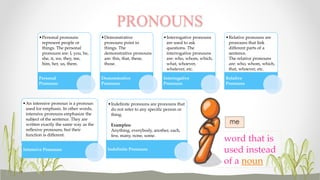 PRONOUNS 
•Personal pronouns 
represent people or 
things. The personal 
pronouns are: I, you, he, 
she, it, we, they, me, 
him, her, us, them. 
Personal 
Pronouns 
•Demonstrative 
pronouns point to 
things. The 
demonstrative pronouns 
are: this, that, these, 
those. 
Demonstrative 
Pronouns 
• Interrogative pronouns 
are used to ask 
questions. The 
interrogative pronouns 
are: who, whom, which, 
what, whoever, 
whatever, etc. 
Interrogative 
Pronouns 
•Relative pronouns are 
pronouns that link 
different parts of a 
sentence. 
The relative pronouns 
are: who, whom, which, 
that, whoever, etc. 
Relative 
Pronouns 
•An intensive pronoun is a pronoun 
used for emphasis. In other words, 
intensive pronouns emphasize the 
subject of the sentence. They are 
written exactly the same way as the 
reflexive pronouns, but their 
function is different. 
Intensive Pronouns 
• Indefinite pronouns are pronouns that 
do not refer to any specific person or 
thing. 
Examples: 
Anything, everybody, another, each, 
few, many, none, some. 
Indefinite Pronouns 
word that is 
used instead 
of a noun 
 