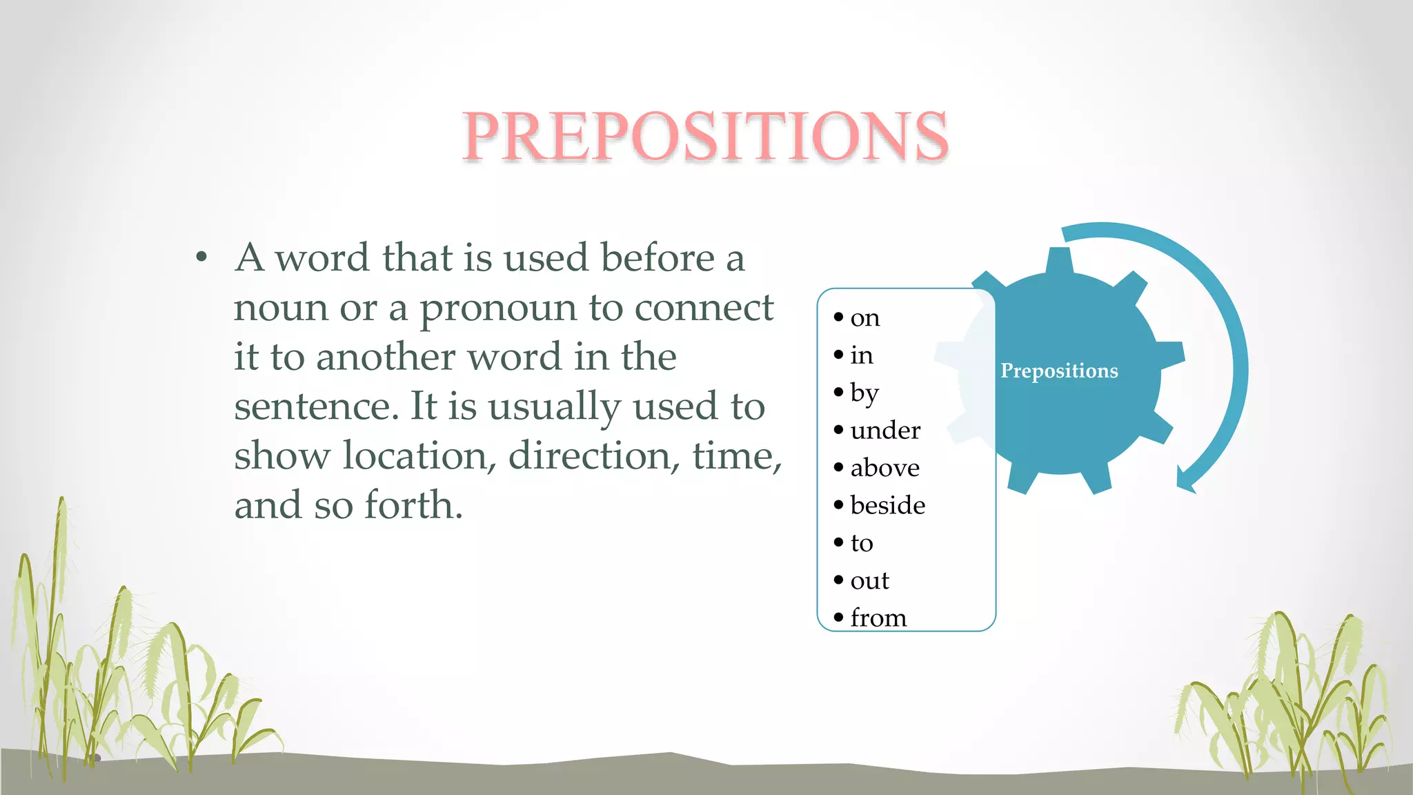 PREPOSITIONS 
• Aword that is used before a 
noun or a pronoun to connect 
it to another word in the 
sentence. It is usually used to 
show location, direction, time, 
and so forth. 
Prepositions 
• on 
• in 
• by 
•under 
• above 
• beside 
• to 
• out 
• from 
 