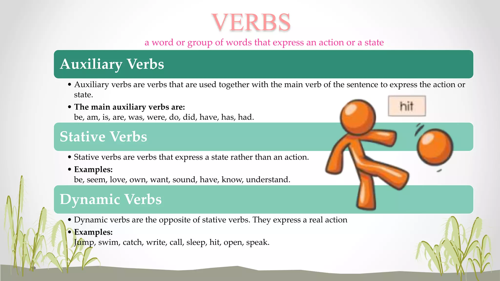VERBS 
a word or group of words that express an action or a state 
Auxiliary Verbs 
• Auxiliary verbs are verbs that are used together with the main verb of the sentence to express the action or 
state. 
• The main auxiliary verbs are: 
be, am, is, are, was, were, do, did, have, has, had. 
Stative Verbs 
• Stative verbs are verbs that express a state rather than an action. 
• Examples: 
be, seem, love, own, want, sound, have, know, understand. 
Dynamic Verbs 
• Dynamic verbs are the opposite of stative verbs. They express a real action 
• Examples: 
Jump, swim, catch, write, call, sleep, hit, open, speak. 
 