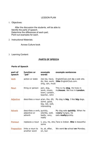 Part of speech  lesson plan