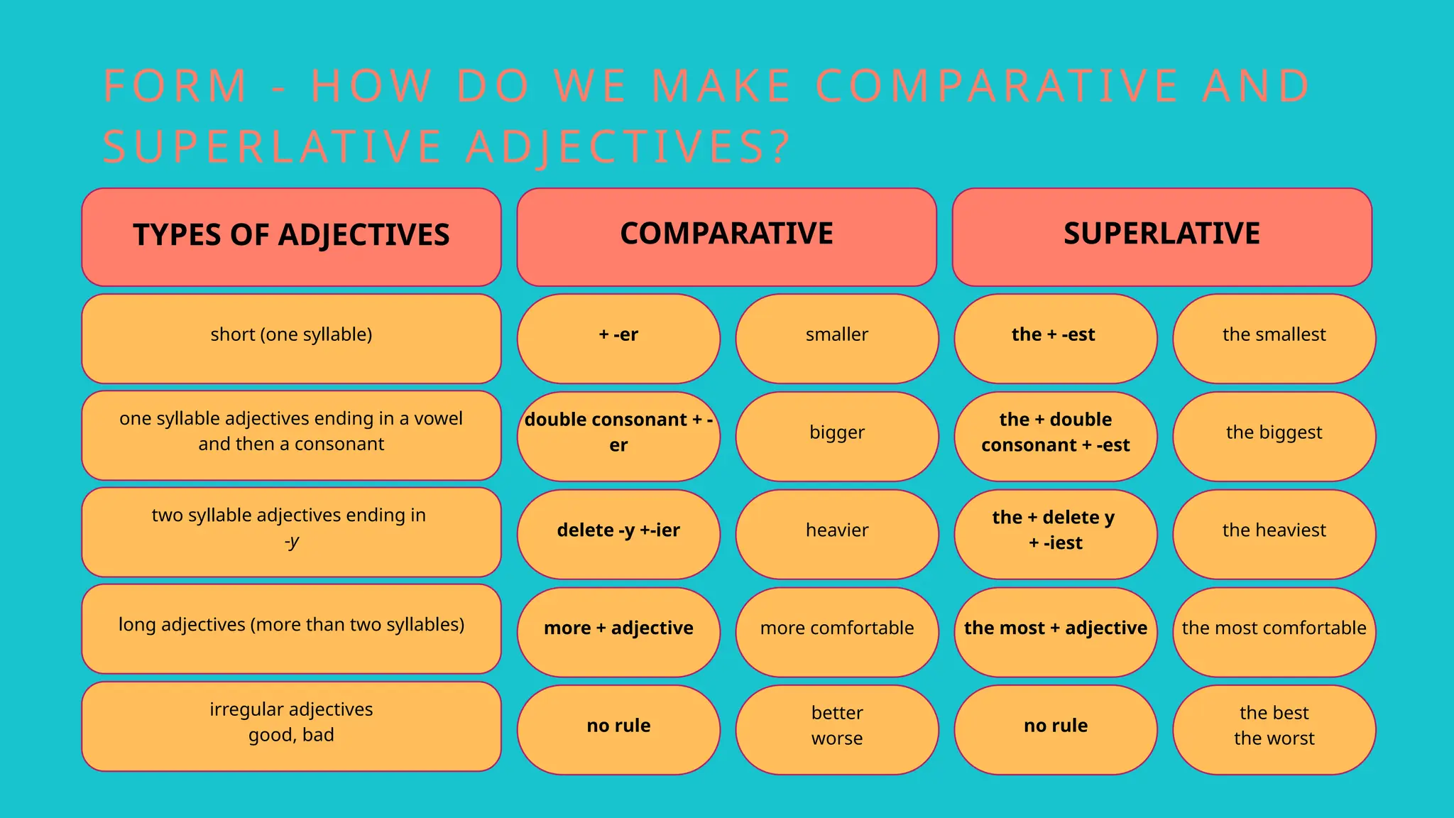 Part of Speech part 2 Adj Conjunction prep interjection pptx Part of Speech part 2 Adj Conjunction prep interjection pptx